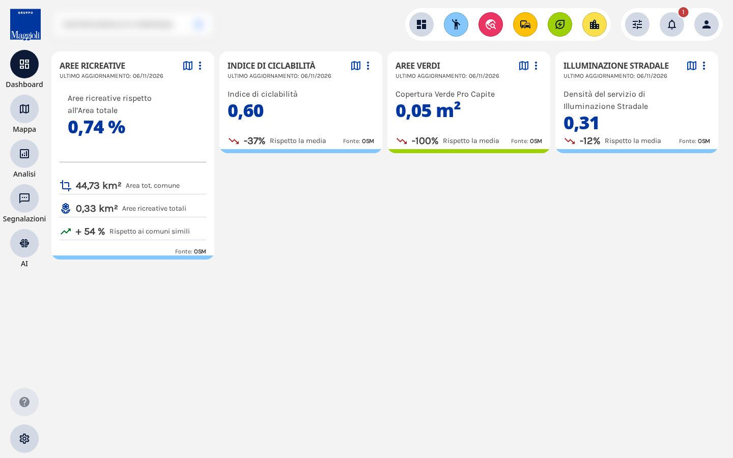 Dashboard (Comune campione)