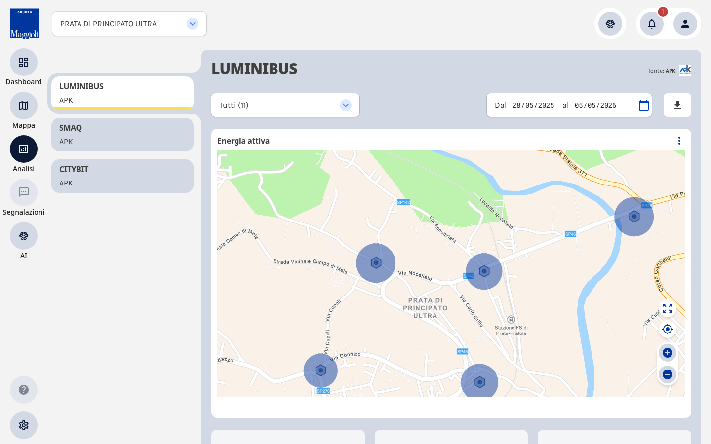 Analisi APK, modulo Luminibus (Comune campione)