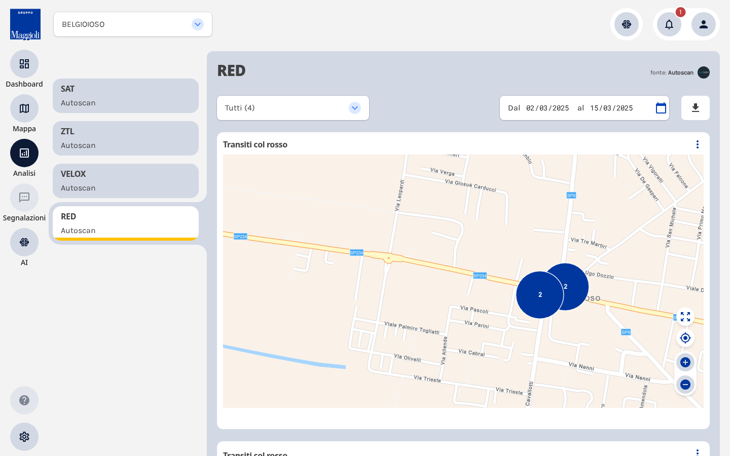 Modulo RED di Autoscan con dati reali (Comune campione): transiti col rosso rilevati dalle telecamere, raggruppati per zona