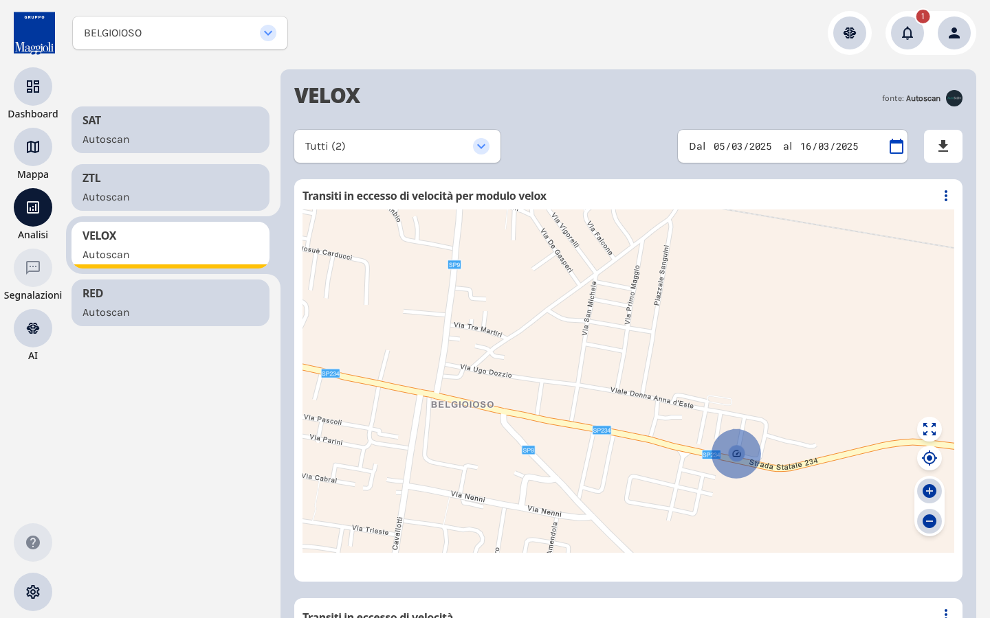 Modulo VELOX di Autoscan con dati reali (Comune campione)