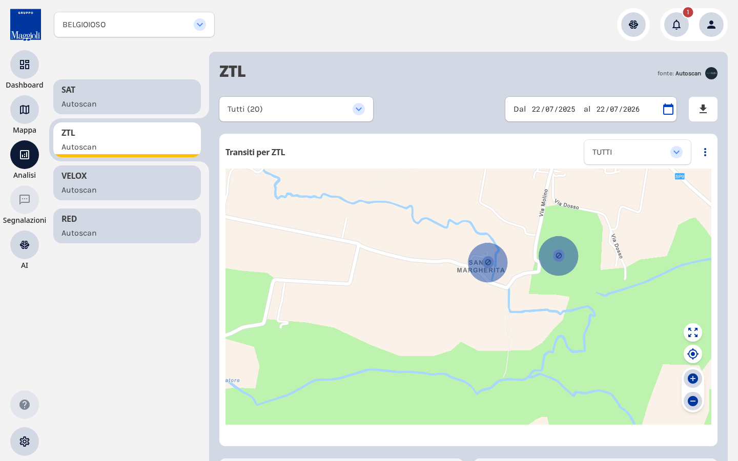 Modulo ZTL di Autoscan con dati reali (Comune campione)