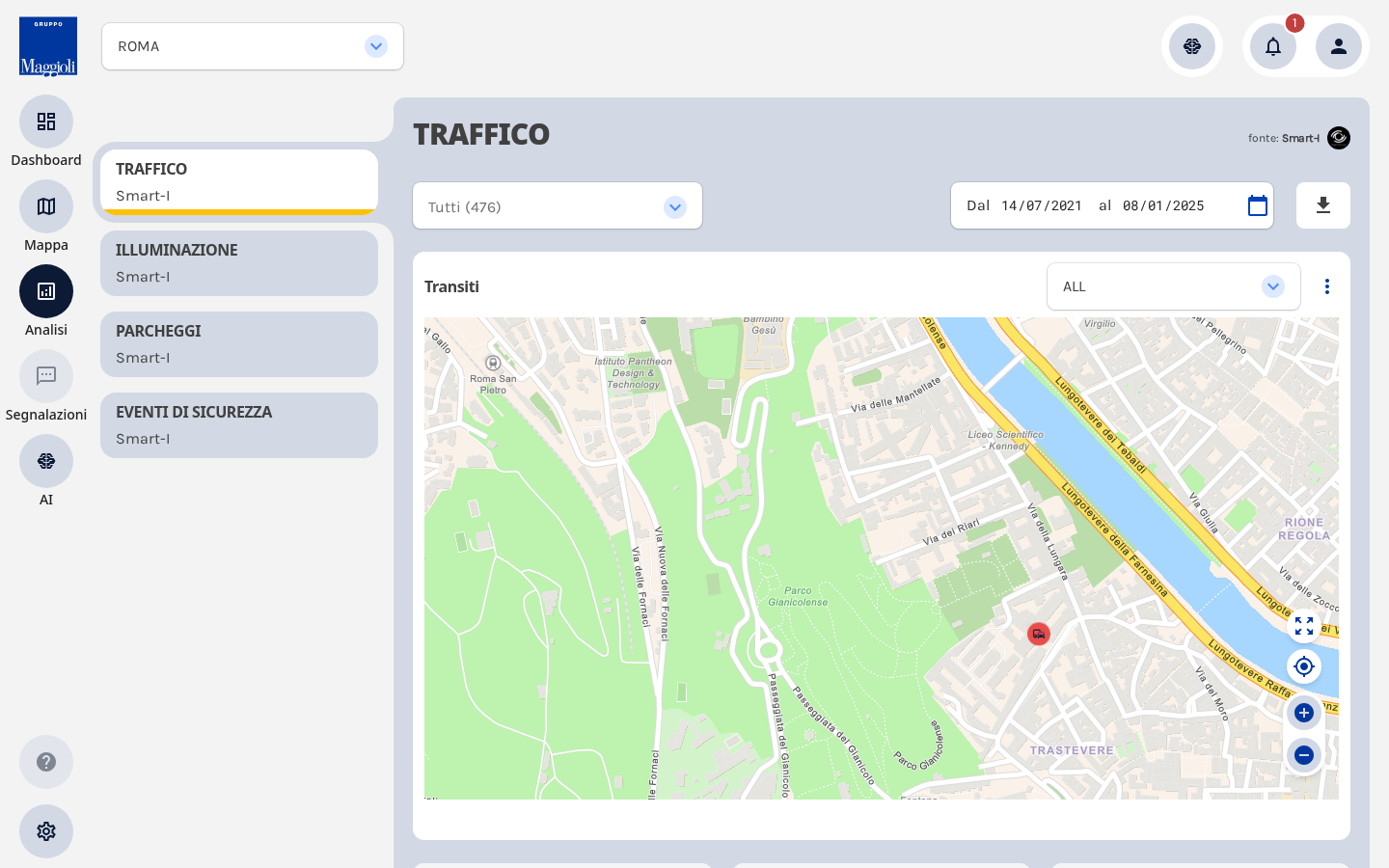 Analisi Smarti, modulo Traffico (Comune campione)